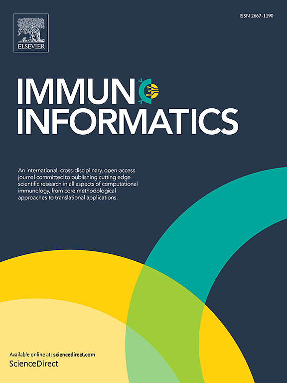 Go to journal home page - ImmunoInformatics